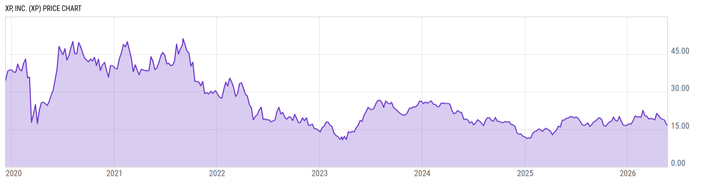 Price Chart