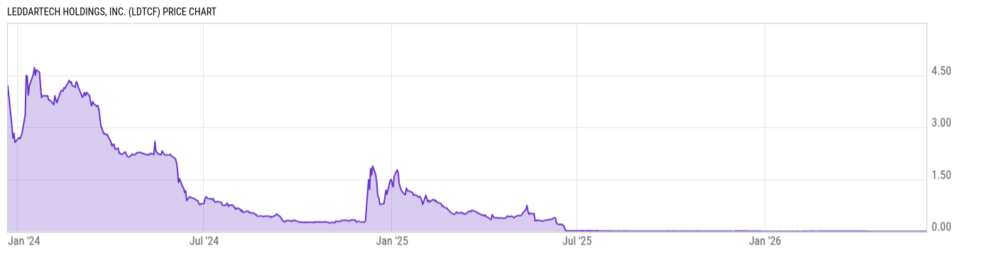 Price Chart