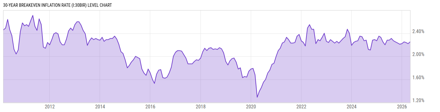 Level Chart
