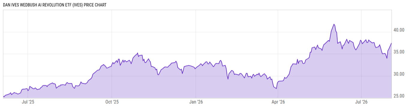 Price Chart
