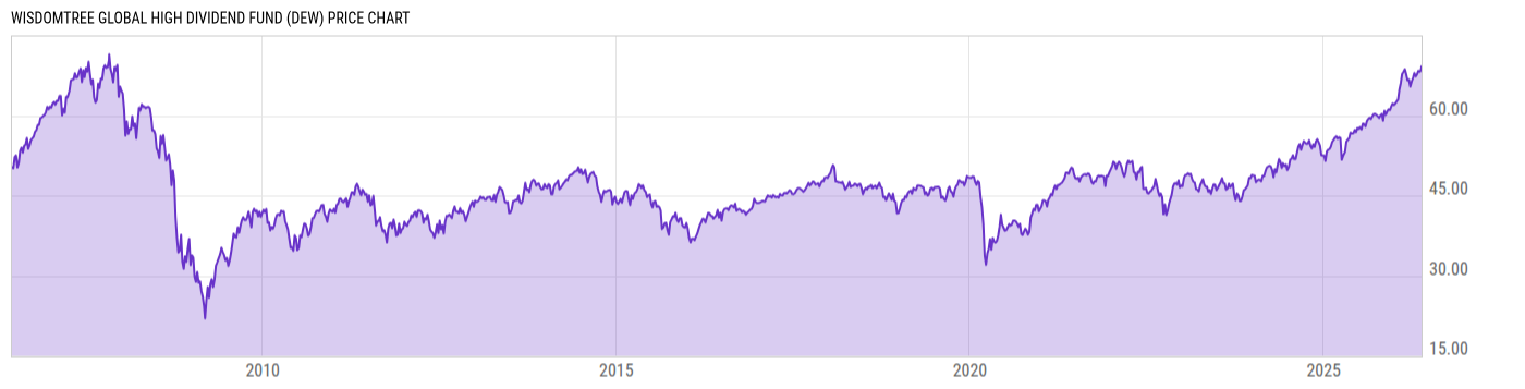 Price Chart