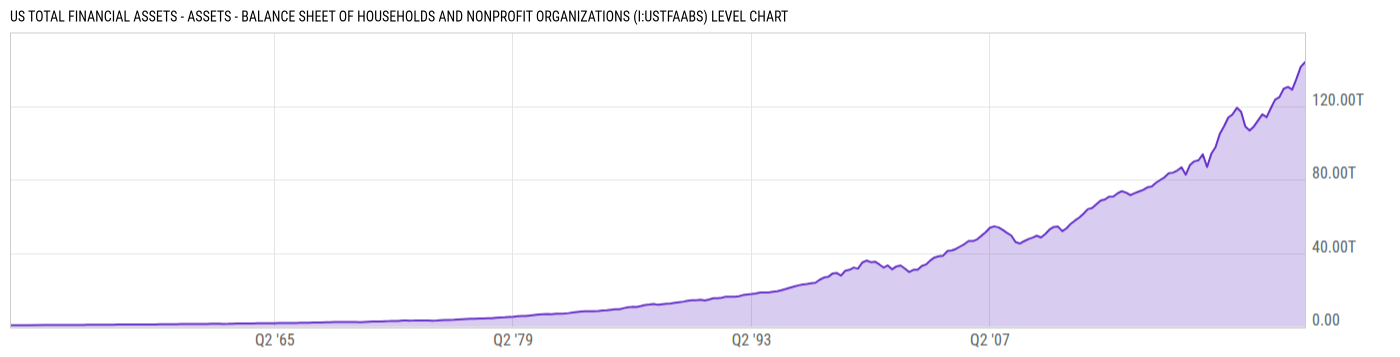 Level Chart