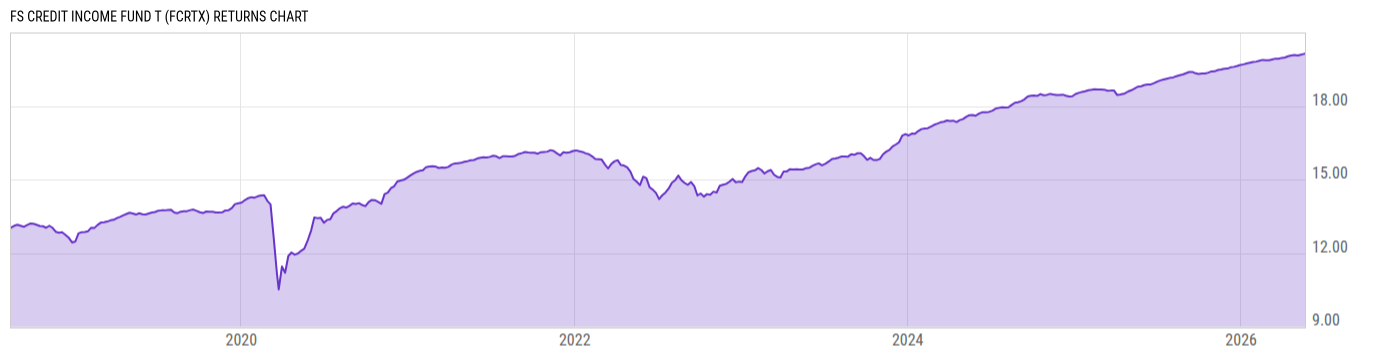 Returns Chart