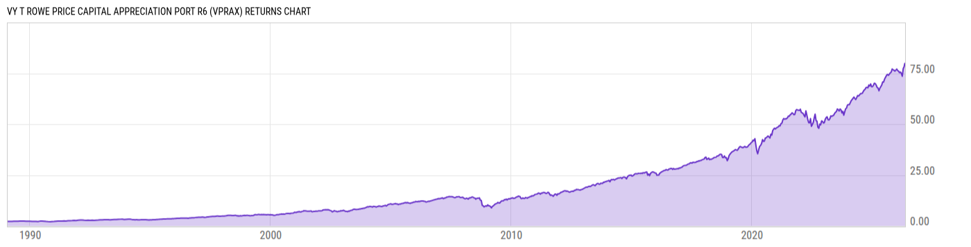Returns Chart