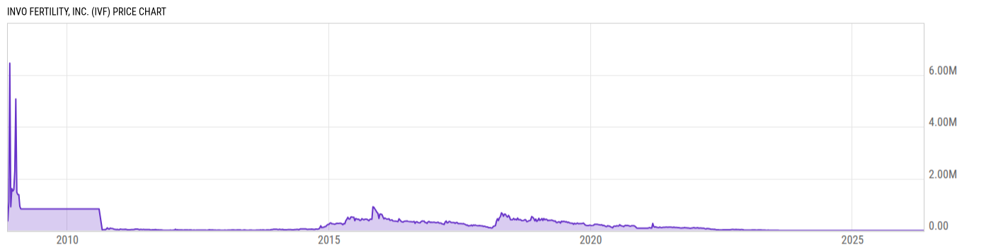 Price Chart