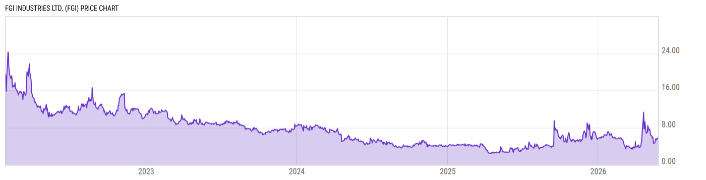 Price Chart