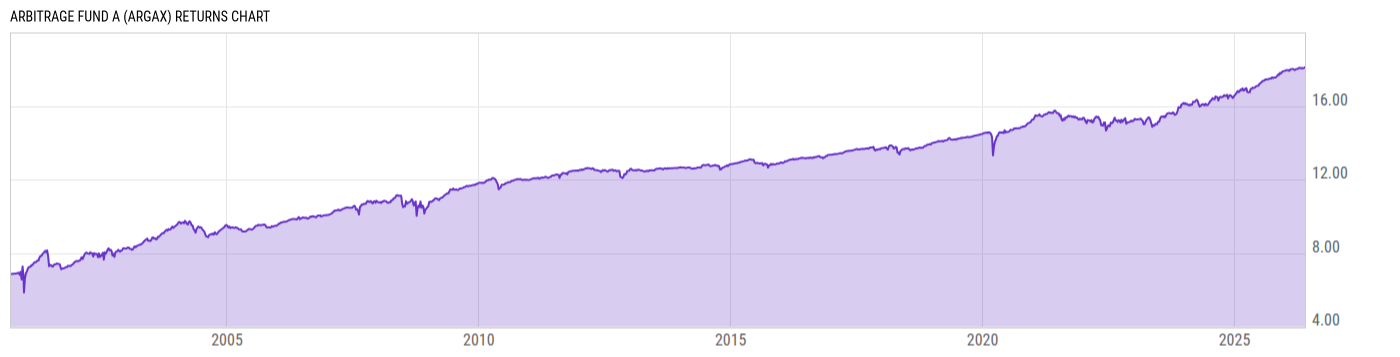 Returns Chart