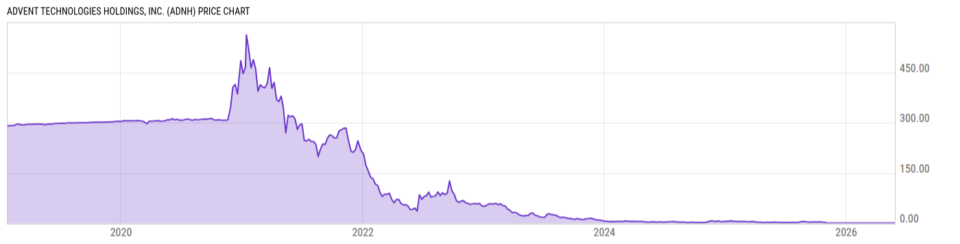 Price Chart