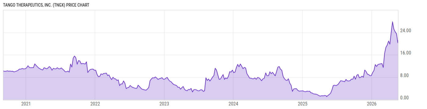 Price Chart