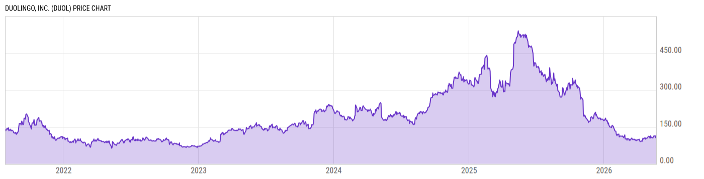 Price Chart