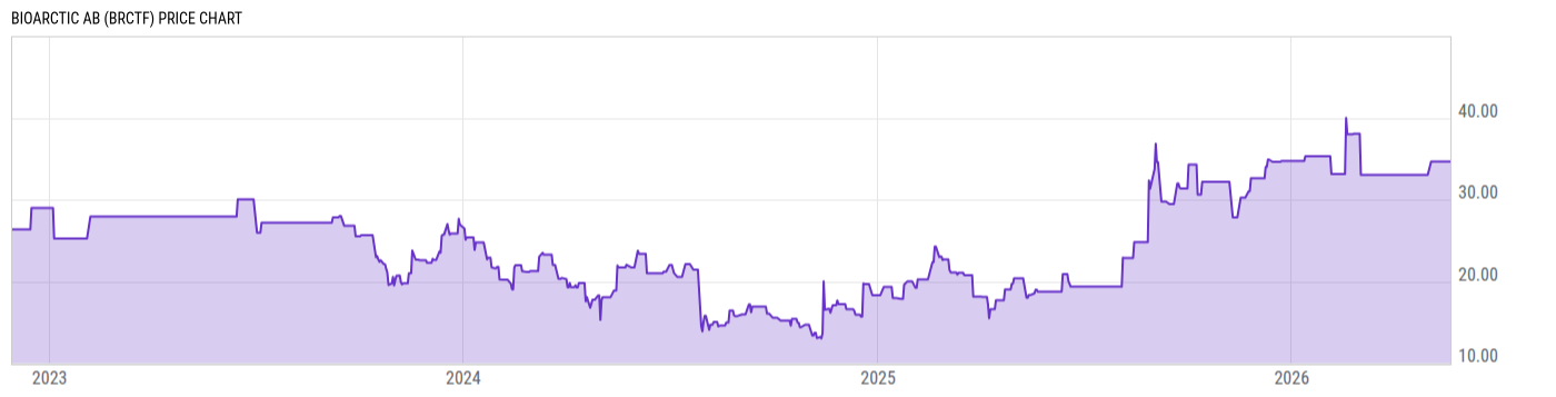 Price Chart