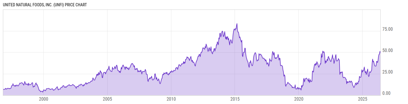 Price Chart