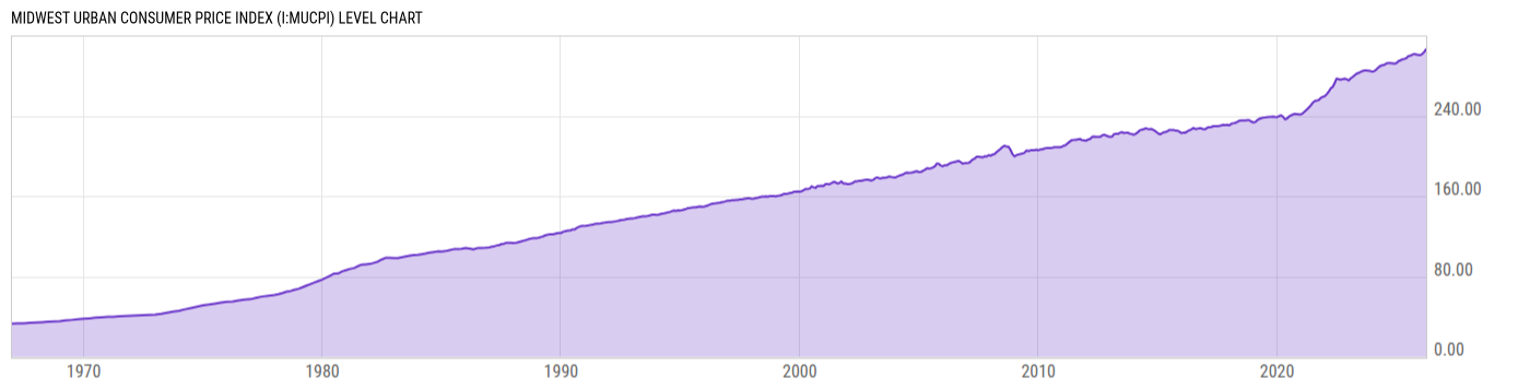 Level Chart