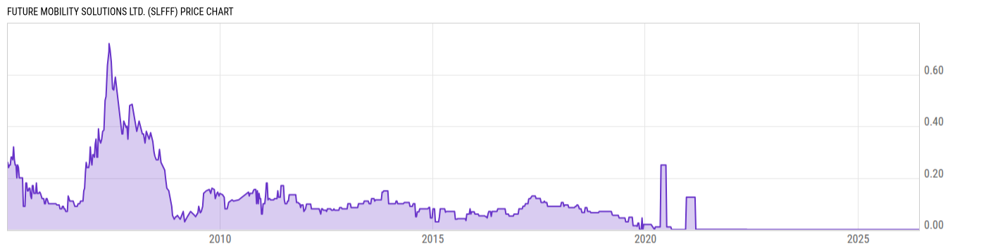 Price Chart