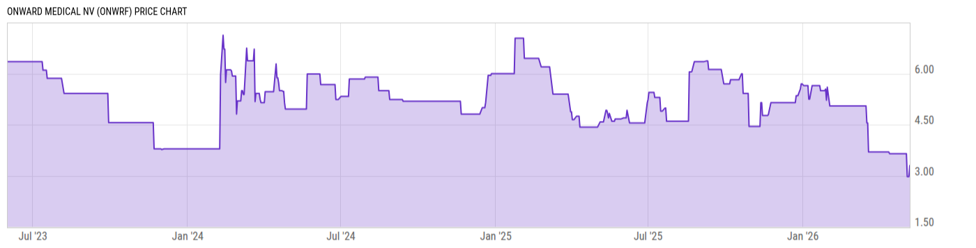 Price Chart