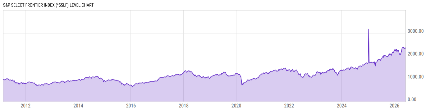 Level Chart