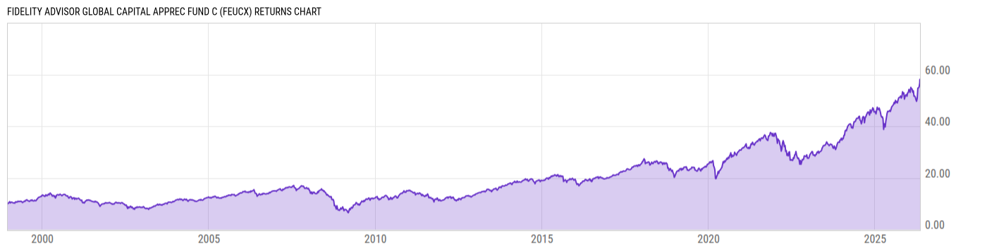 Returns Chart