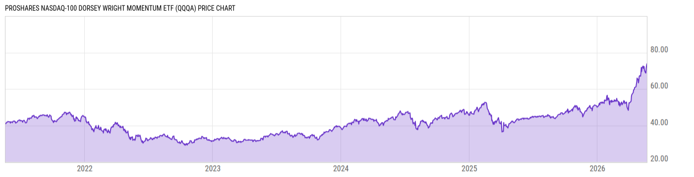 Price Chart