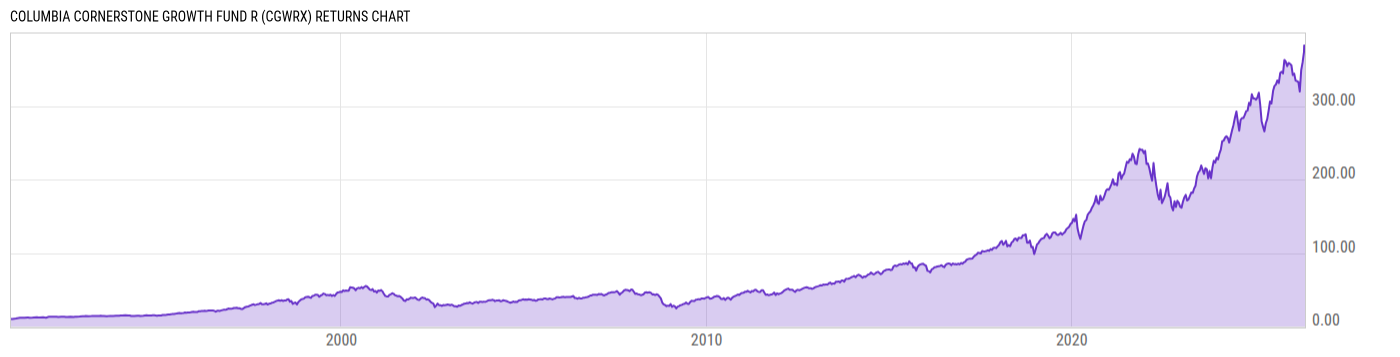 Returns Chart