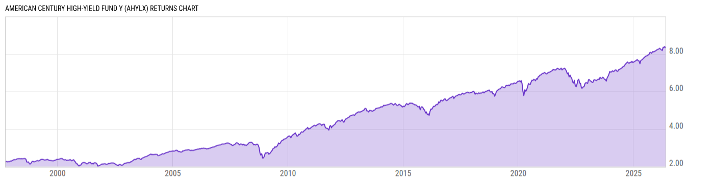 Returns Chart