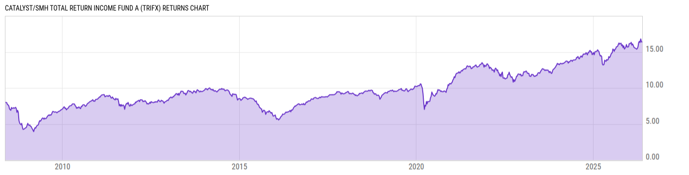 Returns Chart