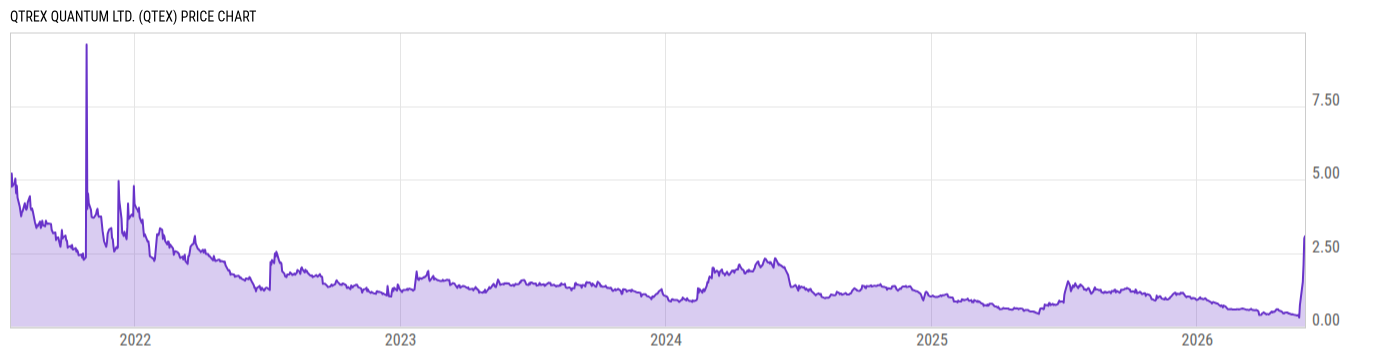 Price Chart
