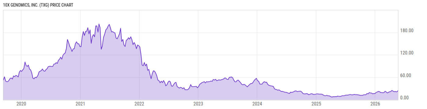 Price Chart