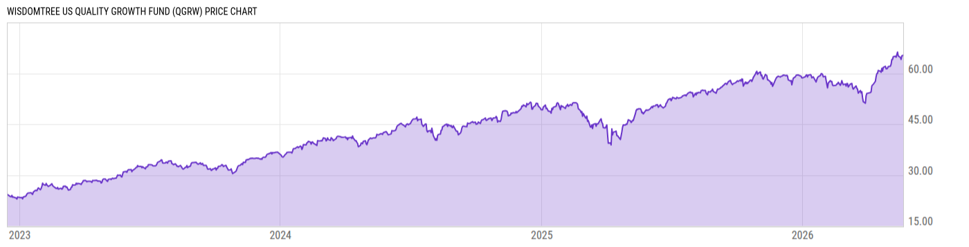 Price Chart