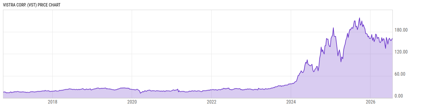 Price Chart