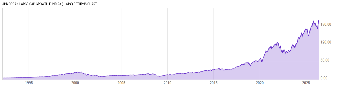 Returns Chart
