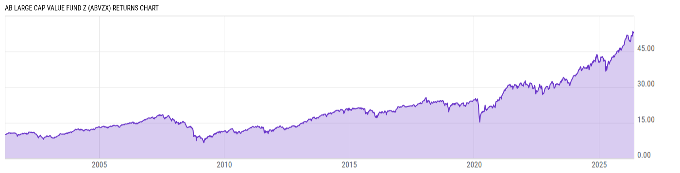 Returns Chart