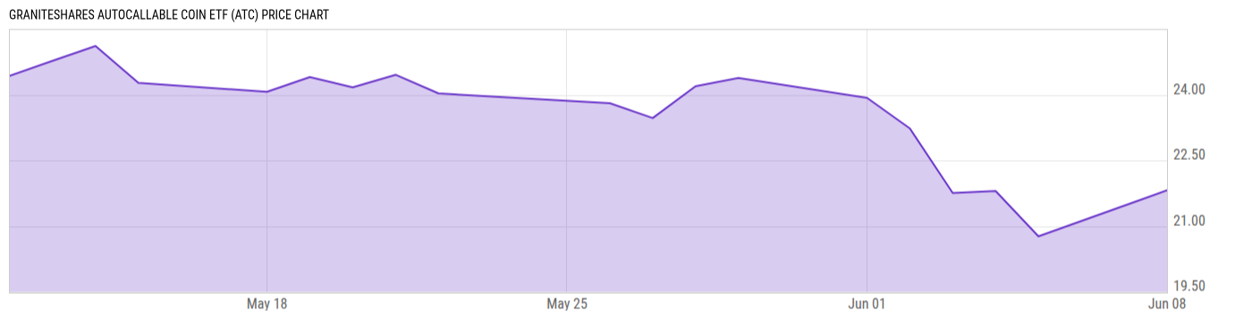 Price Chart