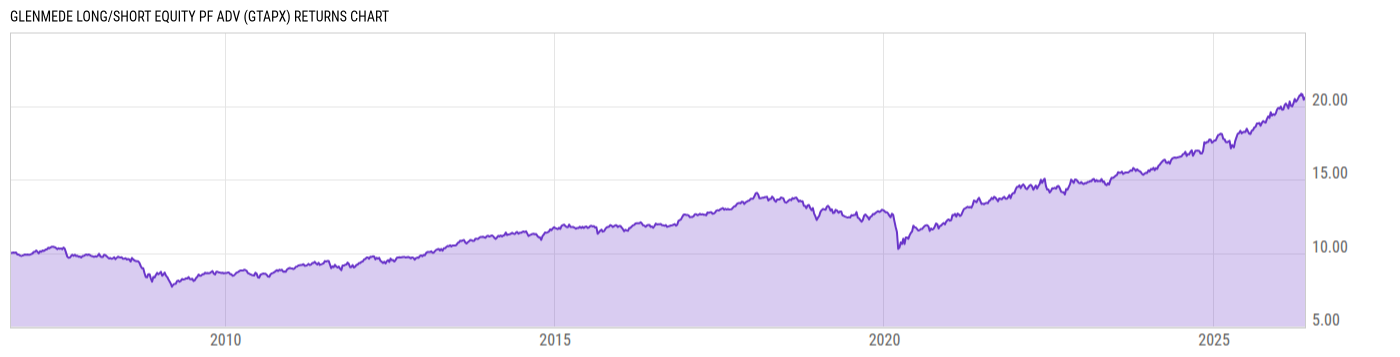 Returns Chart