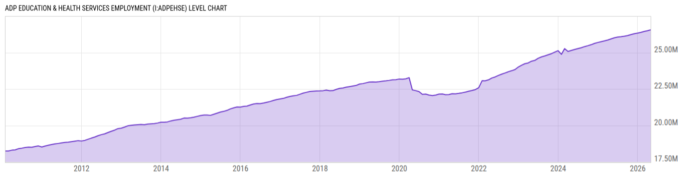Level Chart