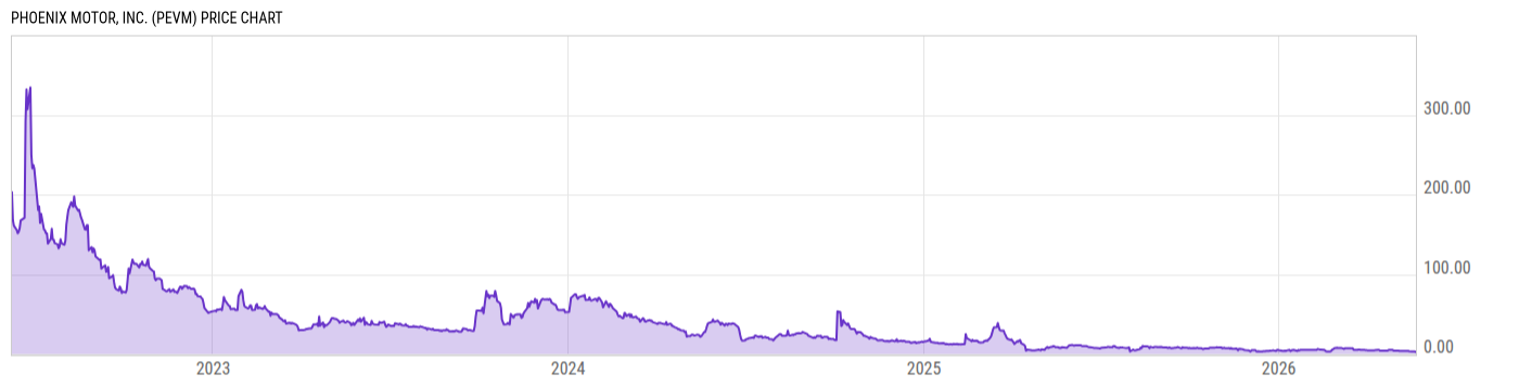 Price Chart