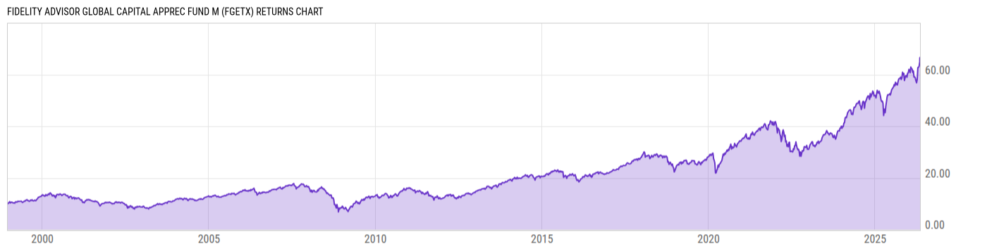 Returns Chart