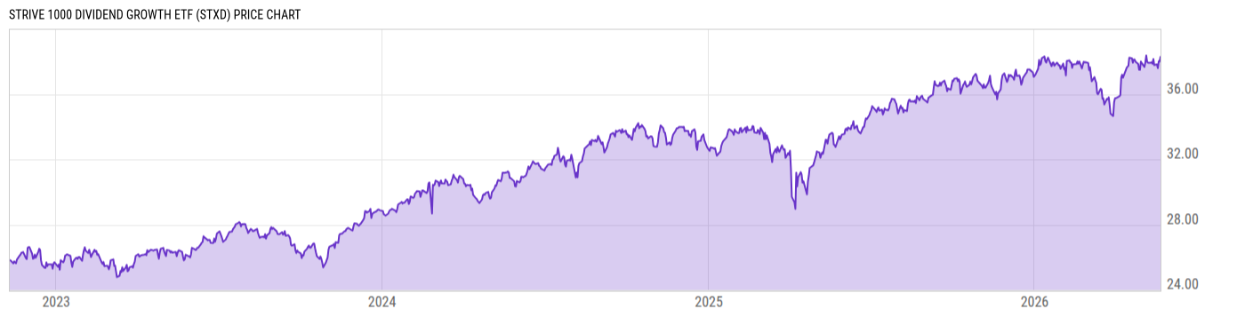Price Chart