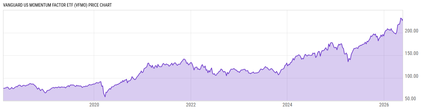 Price Chart