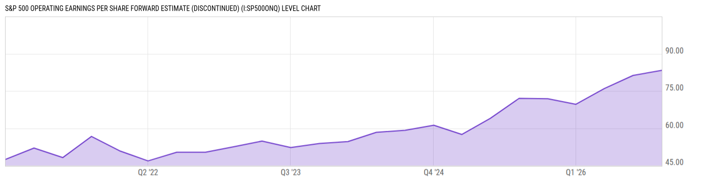 Level Chart