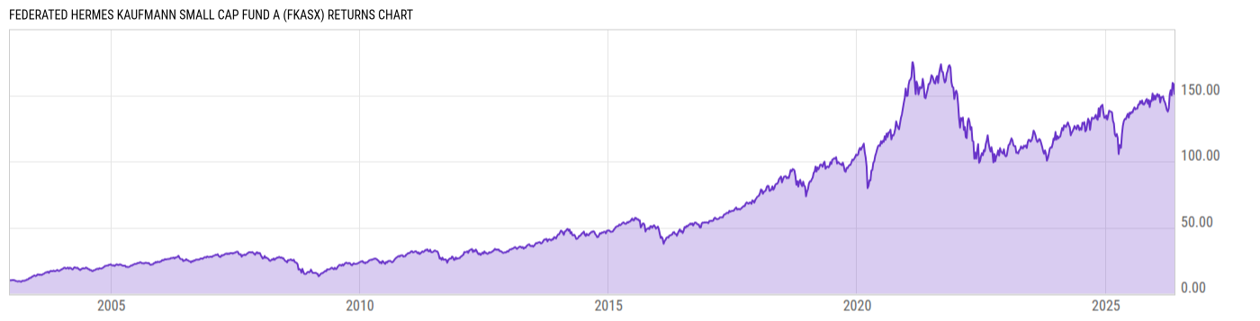 Returns Chart