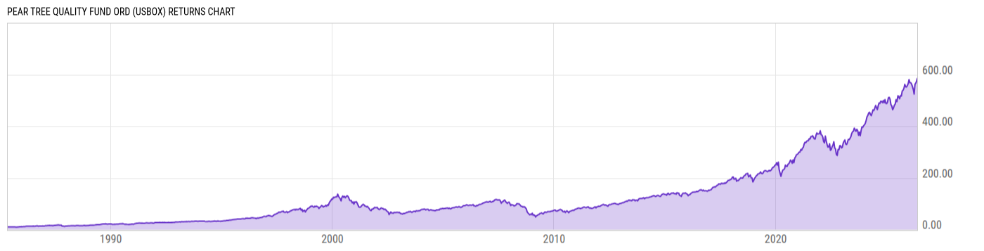 Returns Chart