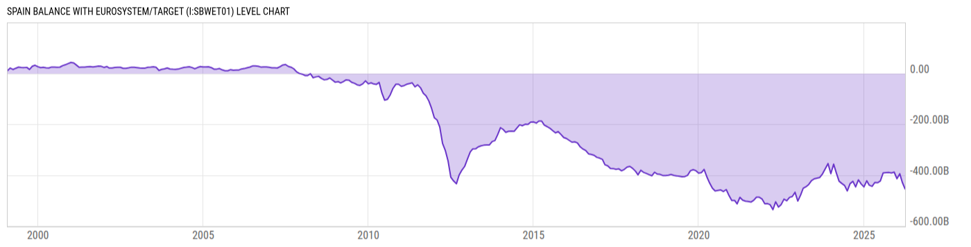 Level Chart