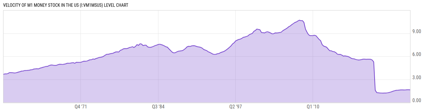 Level Chart
