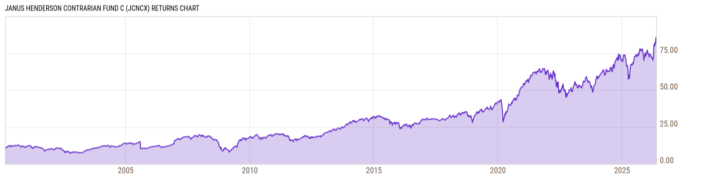 Returns Chart