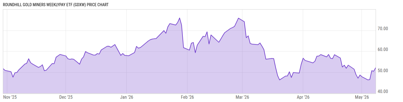 Price Chart