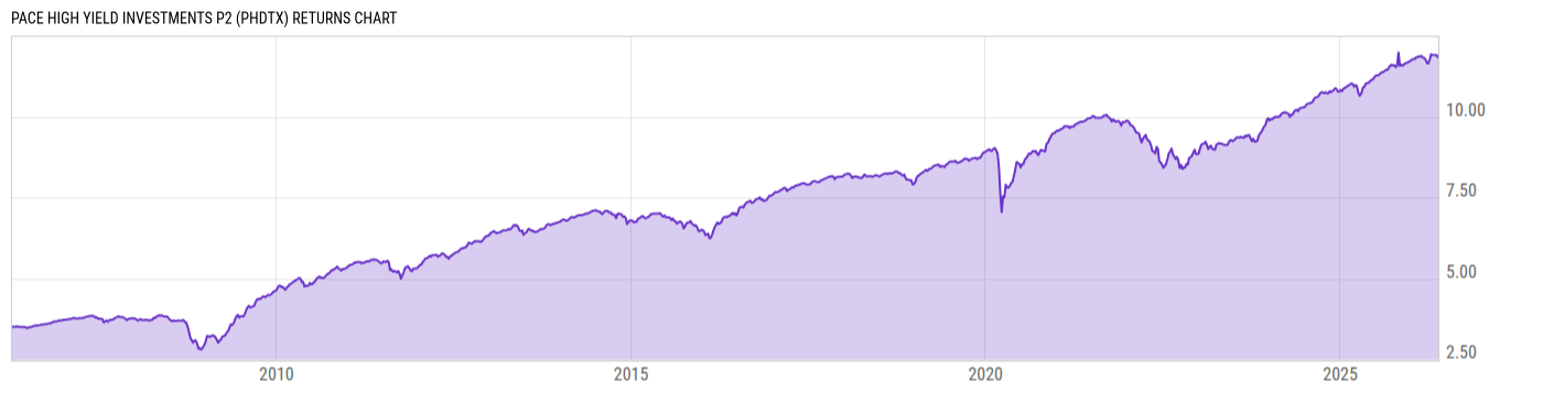 Returns Chart