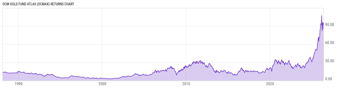 Returns Chart
