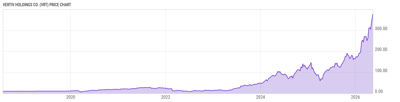 Price Chart