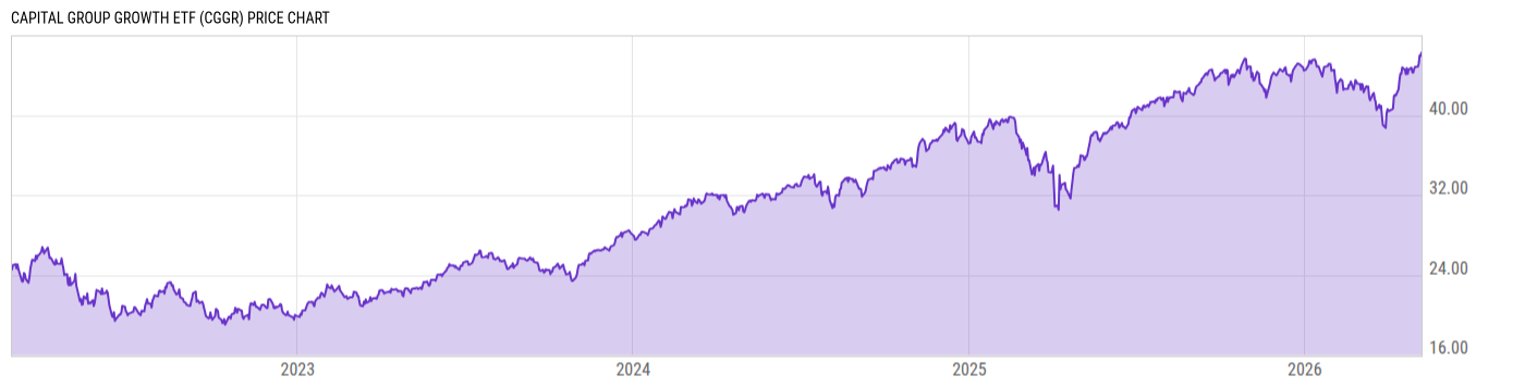 Price Chart