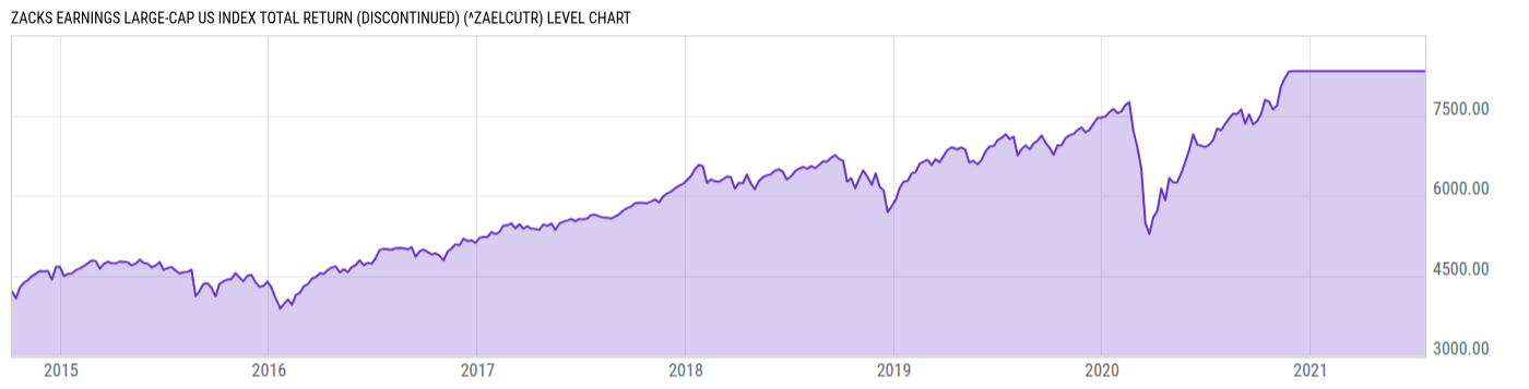 Level Chart